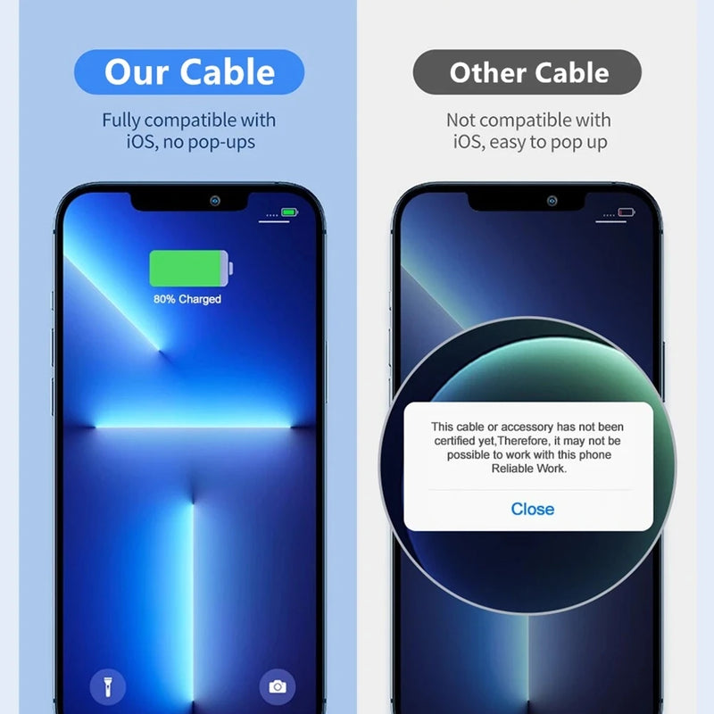 0.2m 1m 1.5m 2m 3m 35W Quick Charge Cable For Apple iPhone 14 13 Pro Max 11 12 mini X XR XS Max 7 8 Plus Type C Fast USB-C Line