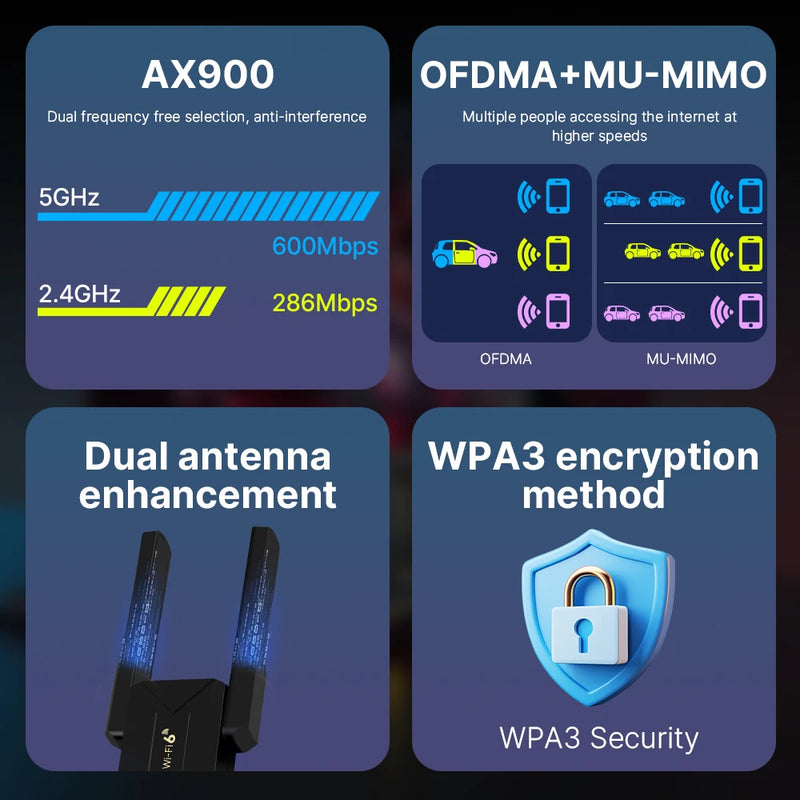 Fenvi WiFi 6 AX900 Dual Band 2in1 USB Bluetooth 5.3/5.4 Network Wireless Wlan Adapter 2.4G&5GHz Win10/11 - Visuel 2 | SAMAG