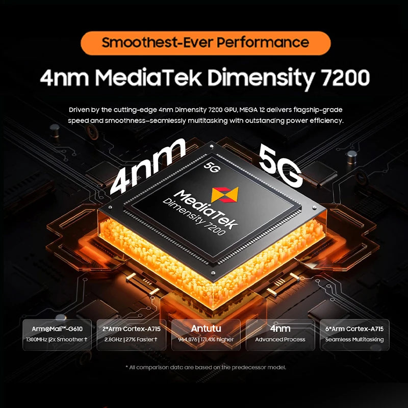 Blackview MEGA 12 Tablet 5G 12.2" 2.4K 120Hz Display Dimensity 7200 CPU IP69K Waterproof 50MP Camera 10000mAh Pad PC