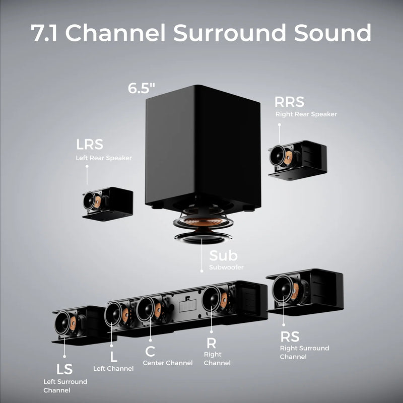 ULTIMEA Poseidon D80 Boom 7.1ch Dolby Atmos Soundbar Surround Sound, Wireless Subwoofer & 4 Surround Speakers, BassMX Technology
