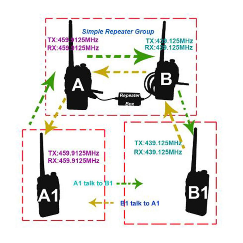 For Baofeng Walkie Talkie Repeater Box K-Plug Two-Way Relay RX/TX for Baofeng UV-5R Bidirection Radio U-V V-U Cross Band