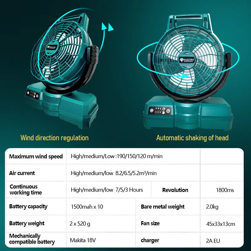 12 Inch Electric Fan 3 Speed Adjustable Outdoor Camping Table Portable Air Circulators For Makita 18V - View 2 | SAMAG