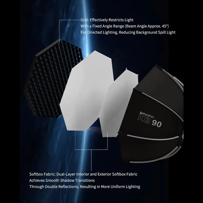 TRIOPO K3 Series 55cm 65cm 90cm 120cm Quick-Setup Octagon Softbox Bowens Mount for Godox Aputure Sokani Studio LED Video Light