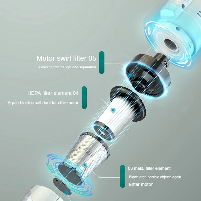Handheld Vacuum Cleaner 6500Pa Powerful Wireless Car Vacuum Cleaner Lightweight Portable Dustbuster Home Cleaning Machine