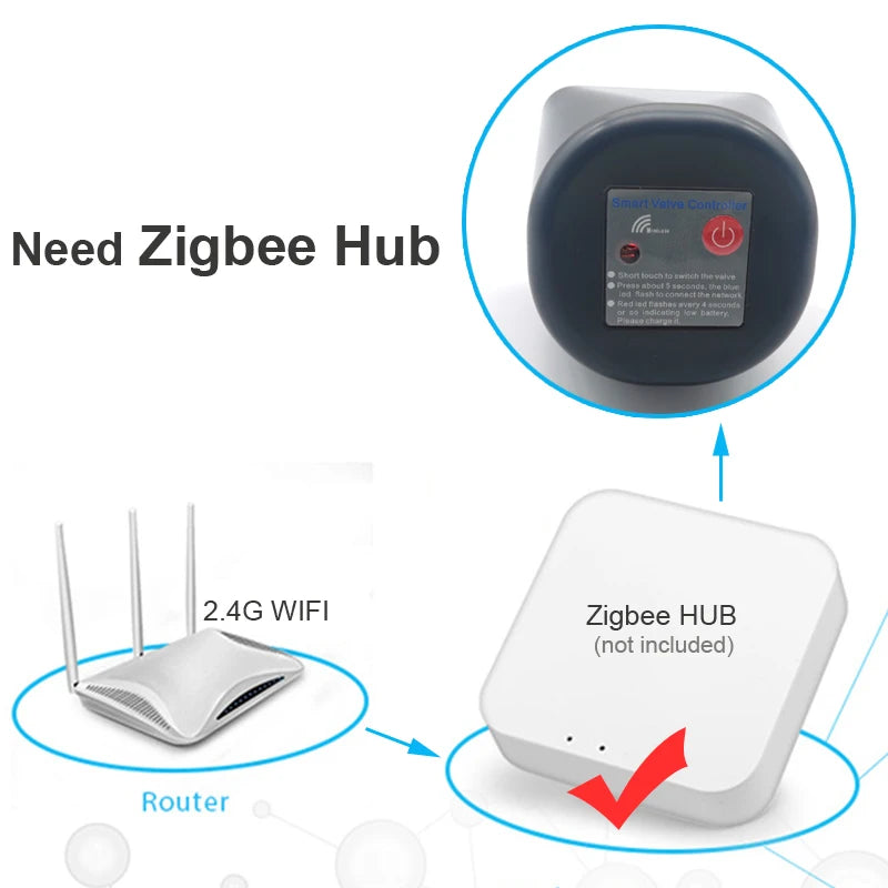 Tuya Zigbee Timer Automatic Irrigation Watering Controller Water Valve Garden Wifi APP Remote Control DN15 To DN32