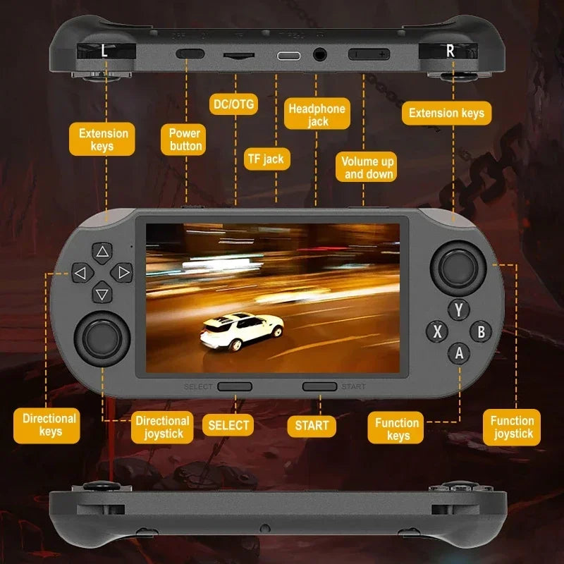 Game Player Handheld 4.5in IPS Screen Two Player Games+Game Handle Retro Video Game Console 64G 20000+ Game for PS1/GBA/SFC/MAME