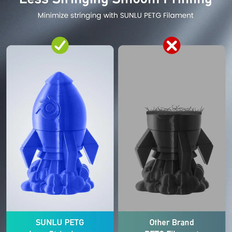 SUNLU PETG 3D Filament 1KG Biodegradable 1.75MM 10Rolls Bright Color Good Toughness Excellent Acid Alkali Weather Resistance