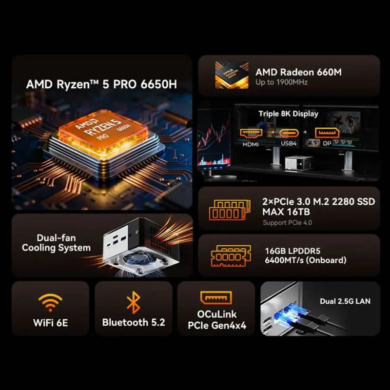 GMKtec M8 Mini PC AMD Ryzen 5 PRO 6650H 16GB RAM NO SSD NO OS Mini Desktop Computers Triple 4K Display, WiFi5.2,BT6E, USB-C, DP
