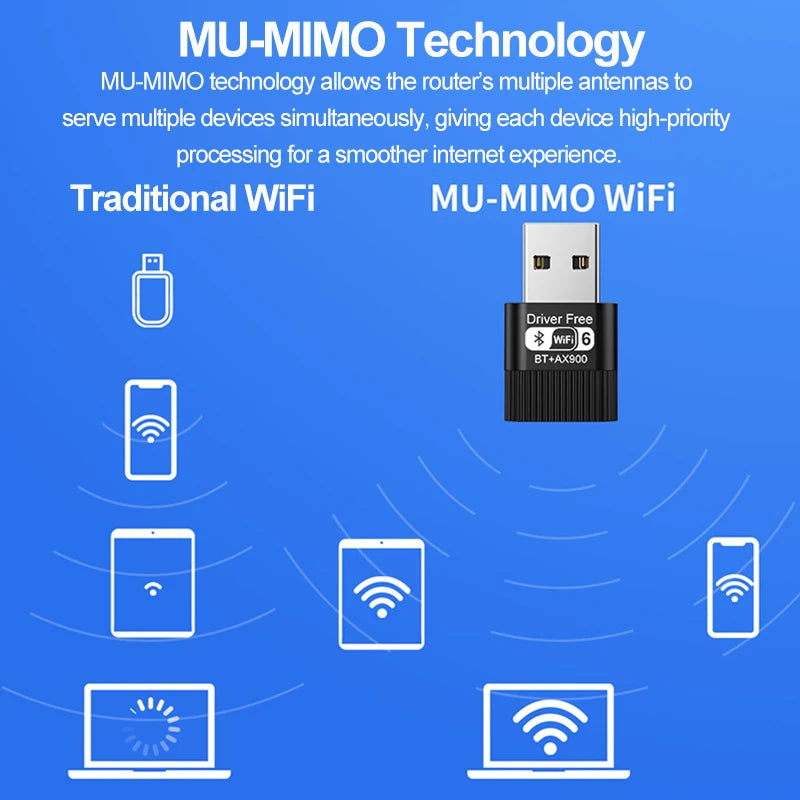 WANJEED AX900 USB WiFi 6 Bluetooth 5.4 Adapter 2in1 Dongle Dual Band 2.4G&5GHz Network Wireless Wlan - Visuel 5 | SAMAG