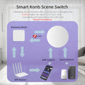 Zigbee Wireless Switch Button Smart Scene Switch Smart Home Voice Control For eWeLink APP Alexa Home Assistant Zigbee2MQTT