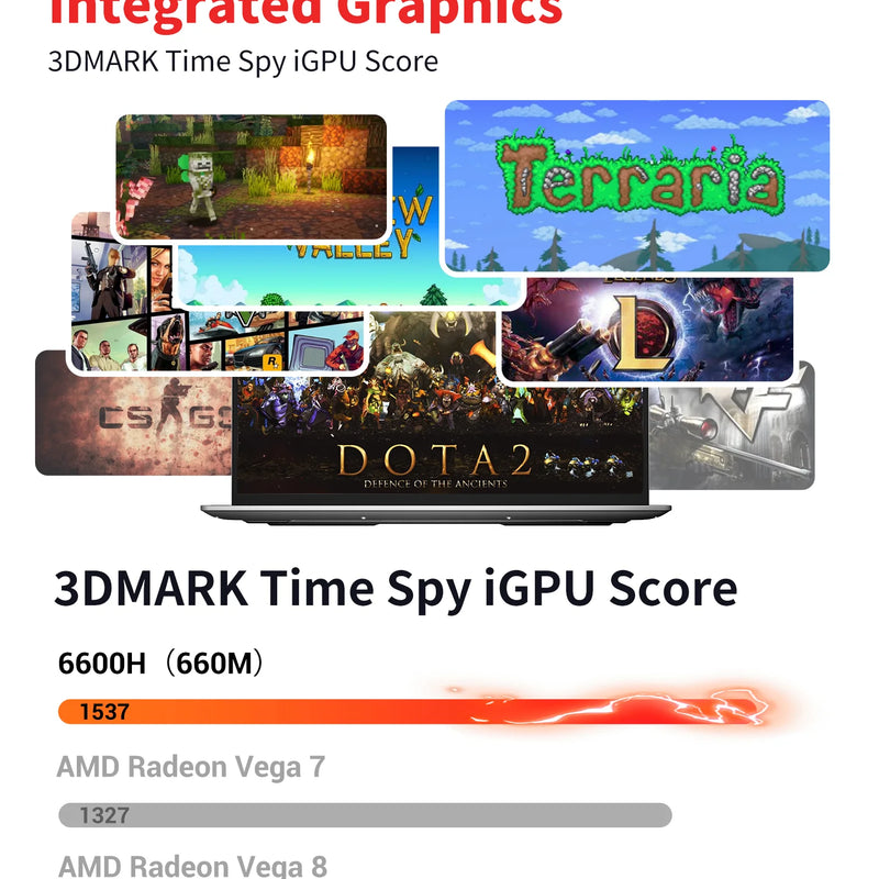 FIREBAT U6B 16" Laptop AMD Ryzen5 6600H LPDDR5 16GB RAM M.2 512GB SSD WiFi6 BT5.2 16inch 2.5K 120Hz Screen Windows11 Computer