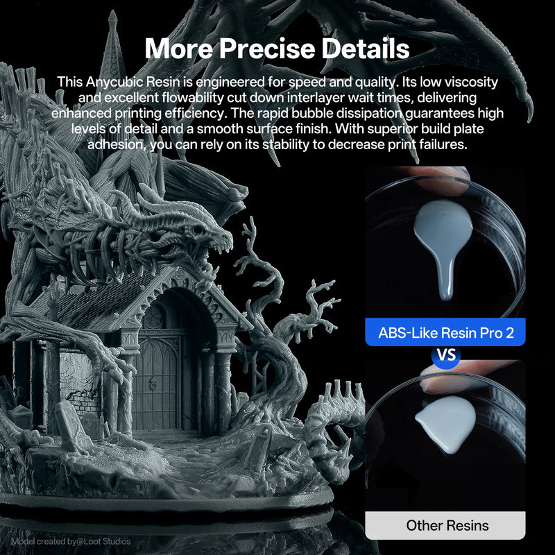 Anycubic ABS Like Pro 2 Resin 2 KG Rapid UV Curing 405nm Standard Photopolymer Resin ABS 3D Resin High Precision for LCD Printer
