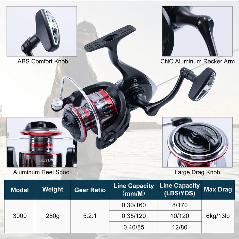 Goture Portable Carbon Fiber Fishing Rod Spinning Reel Combo Full Tackle Kit 66pcs Lures Hooks Fishing Line Plier Gripper Tackle