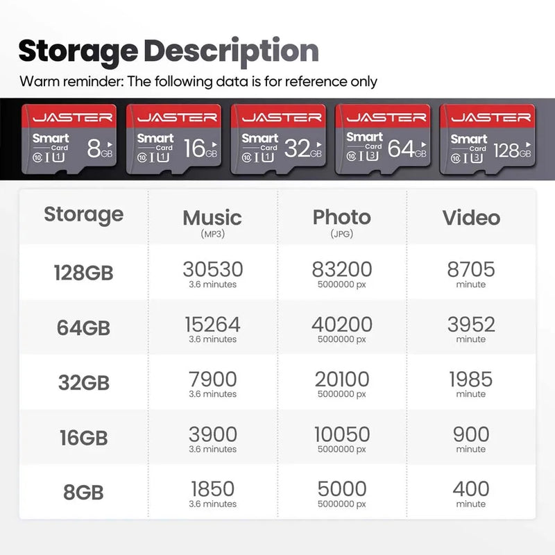 High Speed Mini SD Memory Card 256GB Class 10 Micro TF flash usb pen drive card 4GB 8GB 16GB 32GB 64GB 128GB for Smartphone