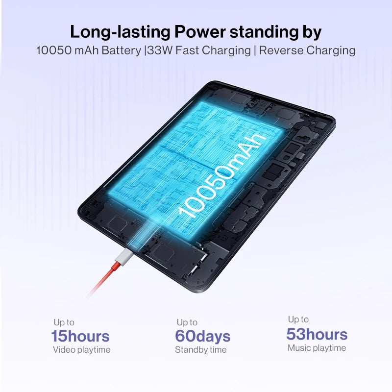 2026 New OnePlus Pad Go 2 Global Version Tablet 12.1" 2.8K 120Hz Display 10050mAh Battery MediaTek Dimensity 7300-Ultra