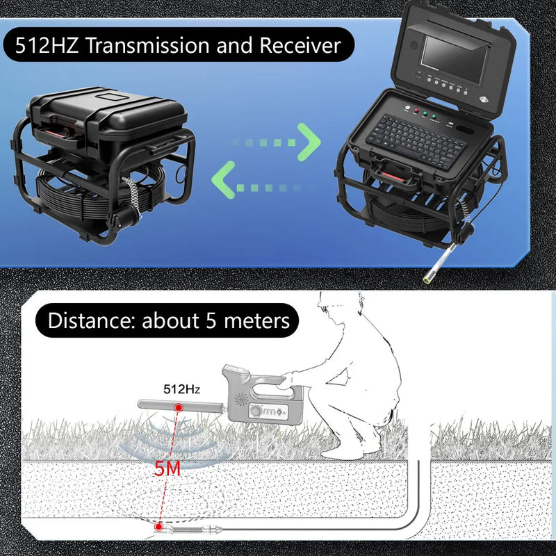 GAMWATER Sewer Pipe Inspection Camera with 512HZ Locator Self-Leveling Video+Audio Record Meter Counter 9"1080P Endoscope Camera