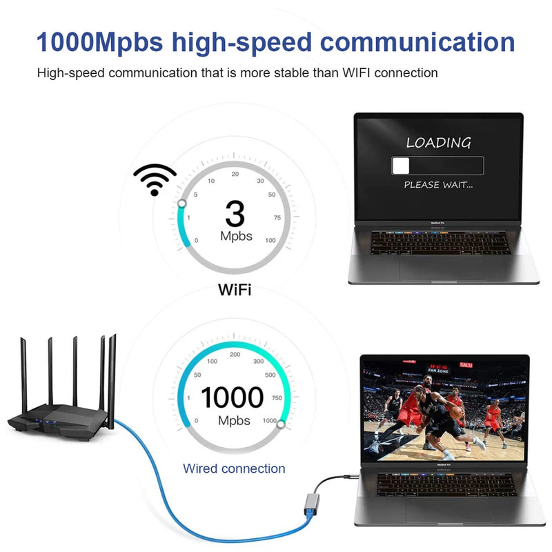 100/1000Mbps Ethernet Adapter USB 3.0 Type C RJ45 Wired Network Card For PC Laptop Desktop Gigabit Lan - Visuel 2 | SAMAG