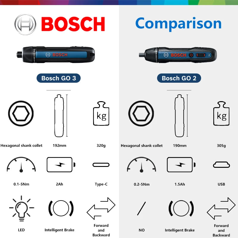 BOSCH GO 3 Cordless Screwdriver 3.6V Lithium - ion Battery Rechargeable Drill with Box go3 Professional Tool - View 3 | SAMAG