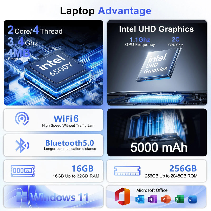 Slim Portable 14.1" Laptop Intel Core i9 10980HK 32GB Large Memory 2TB SSD Fingerprint Unlock Backlit Keyboard Win11 Office PC