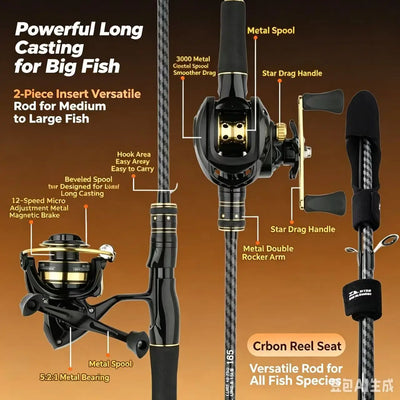 Carbon Fiber Fishing Rod & Reel Combo for Long Distance | SAMAG