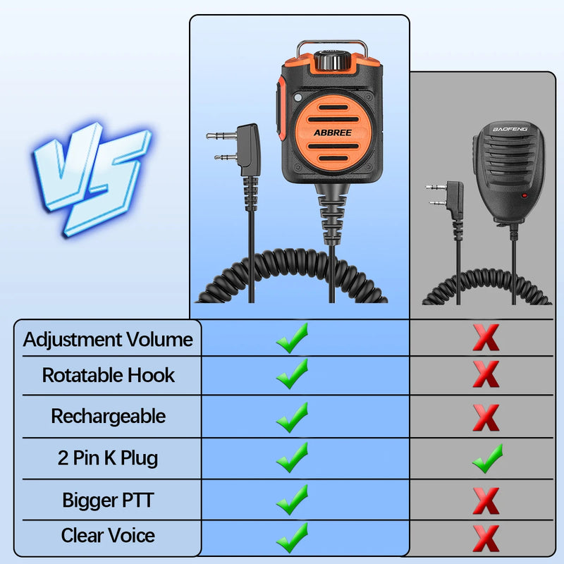 ABBREE AR-158 Walkie Talkie Microphone Speaker Adjustable Volume Handheld Rechargeable For Baofeng UV 5R MINI UV32 DM32 AR-152