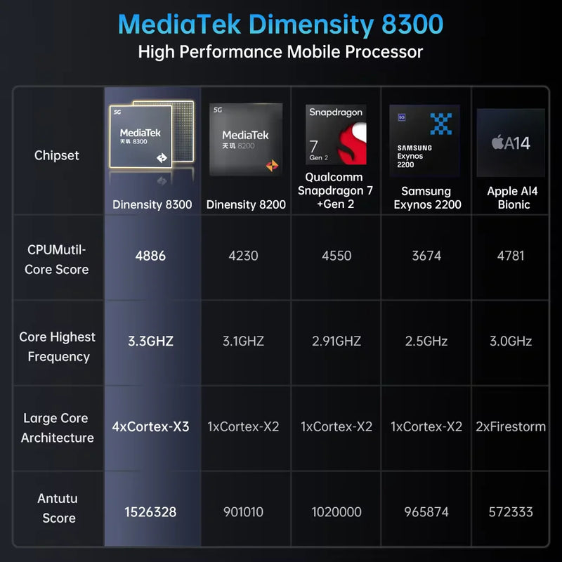 【World premiere】Unihertz by 8849 Tank 4 pro Smartphone 5G with 720P Projector Dimensity 8300 36GB+1TB Cellphone 3k AMOLED