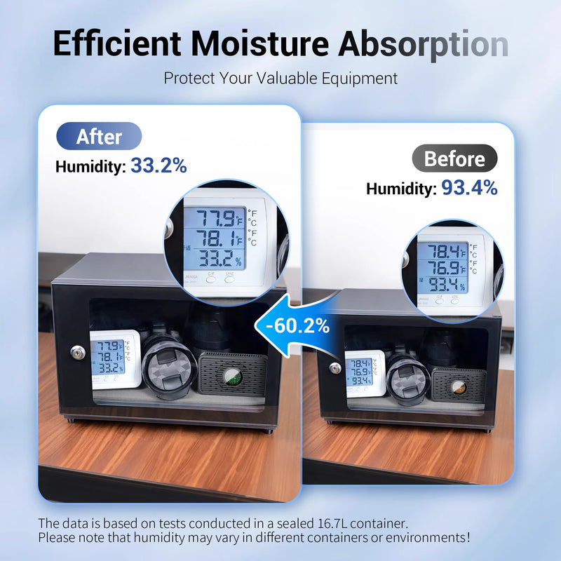 JJC Reusable Dehumidifier Electronic Moisture Absorbing Card For DSLR Microscopes Moisture-proof Case Camera Accessories