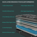 12"14" Gel Memory Foam Hybrid Pocket Spring Mattress Twin Full Queen King Bed Mattress In A Box, Medium Firm Motion Isolation