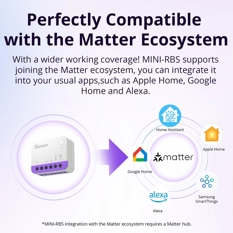 SONOFF MINI-RBS Matter Smart WIFI Curtain Switch Module for Roller Blinds Precise Percentage Control Work with Alexa Google Home