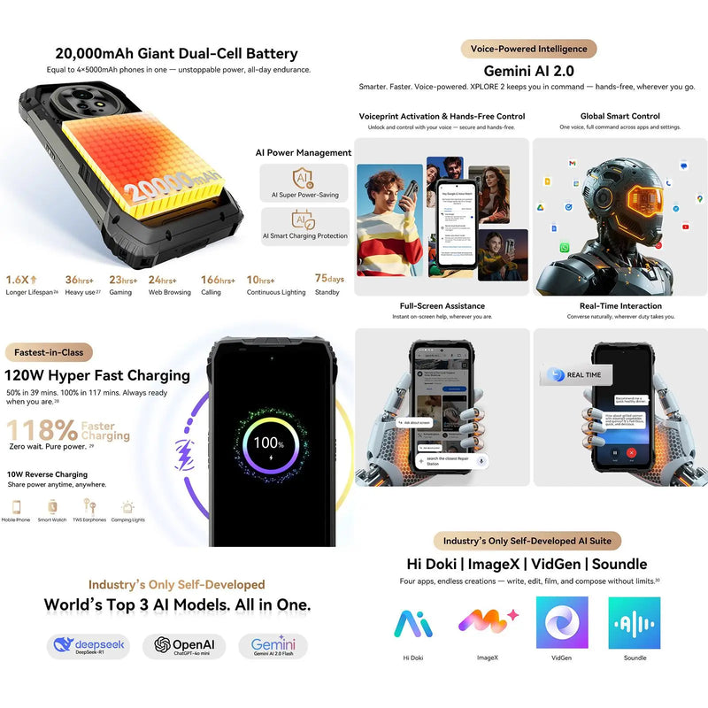 Blackview XPLORE 2 5G Rugged Smartphone 20000mAh Battery 120W Fast Charge 6.73" AMOLED 12GB+256GB/ 16GB+1TB 50MP Camera NFC