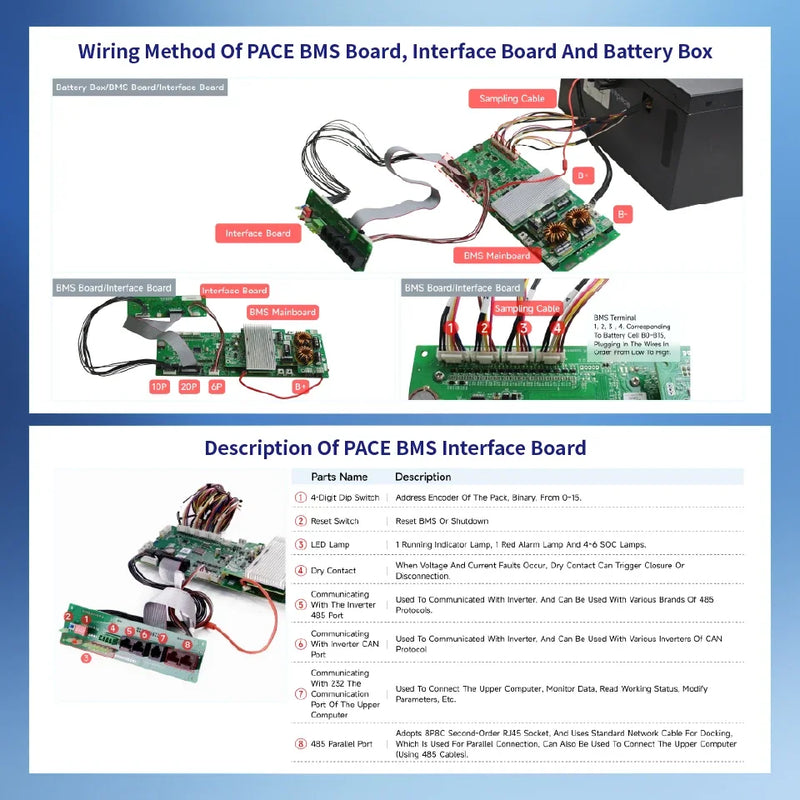 PACEex 16S 200A BMS Overdischarge Protection High Quality Battery Management System for Batteries