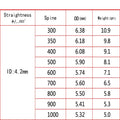 +/-0.001 Arrows Archery Spine 350 - 1000 ID4.2mm Carbon | SAMAG