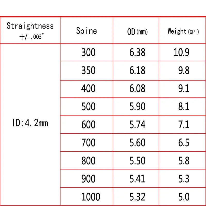 +/-0.001 Arrows Archery Spine 350 - 1000 ID4.2mm Carbon | SAMAG