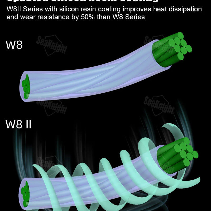 SeaKnight Brand W8 II Series Fishing Line 8 Strands 500m 300m anti-UV anti-saltwater Coating, Multifilament PE Line Braided Wire