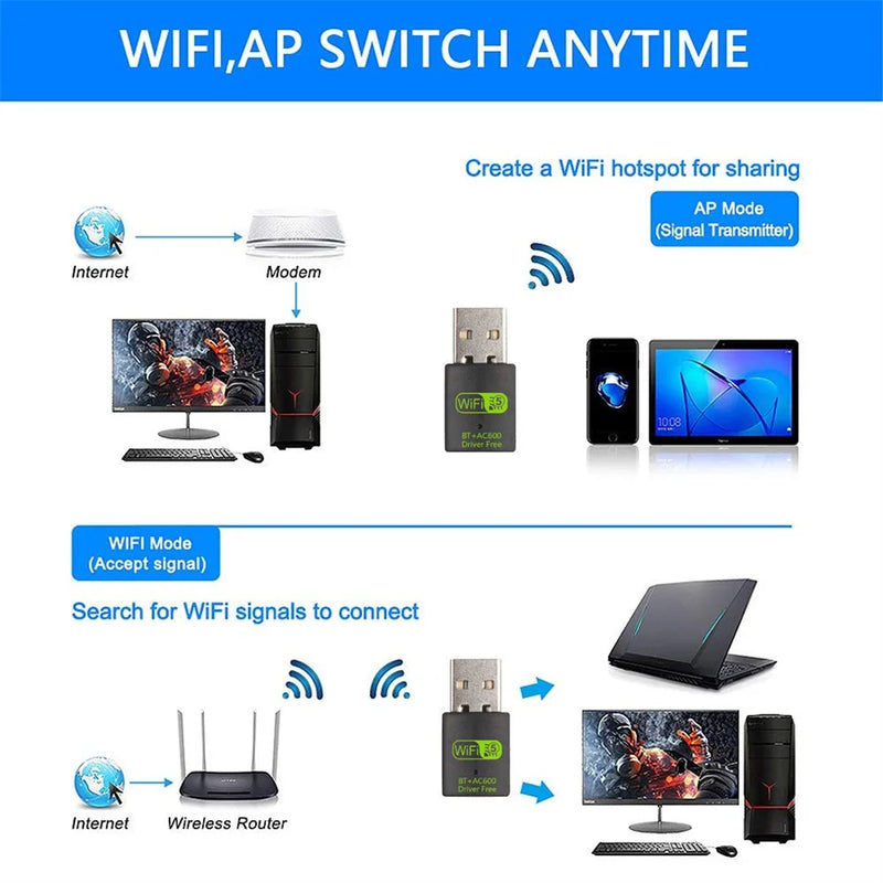 600Mbps USB WiFi Bluetooth Adapter 2 in 1 Dongle Dual Band 2.4G/5GHz Network Wireless Wlan Receiver For - Visuel 2 | SAMAG