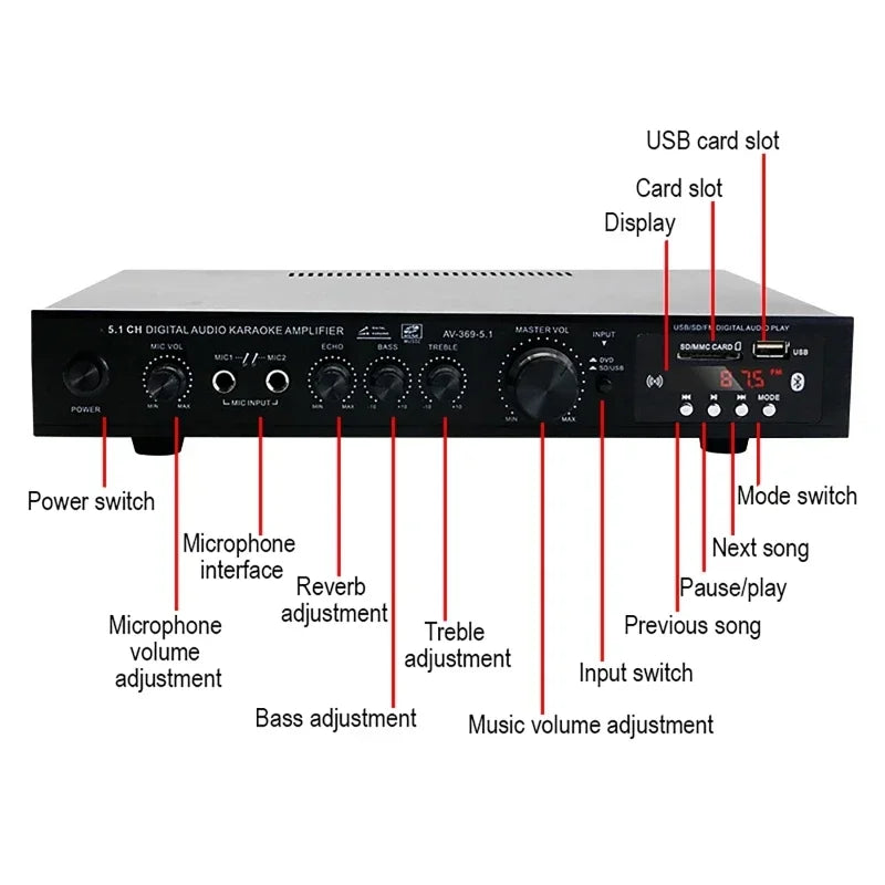 Bluetooth Radio 5.1 Channel Audio Stereo High Power Amplifier Super Bass Rate Stage Home Theater HIFI Amplifier FM Radio