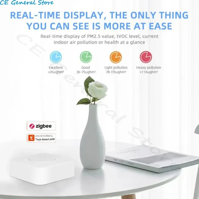 Tuya Wifi/Zigbee Smart Home Air Quality Sensor CO2 VOC HCHO Smart Air Box Gas Leak Sensor Security Protection Alarm Sensors