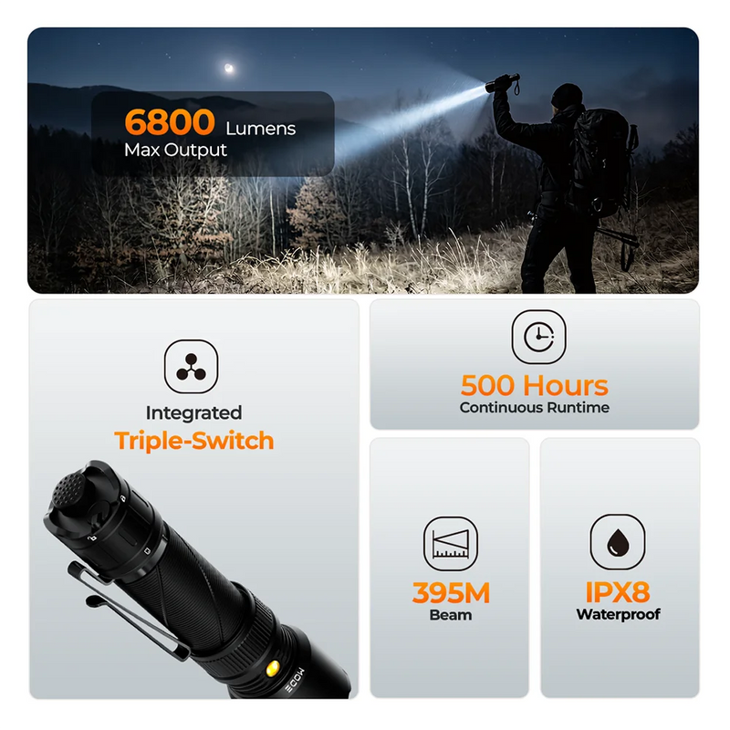 SOFIRN SK31 6500LM Powerful Tactical Flashlight IPX8 Waterproof Type-C 21700 Rechargeable Hand Torch Outdoor Hunting Light