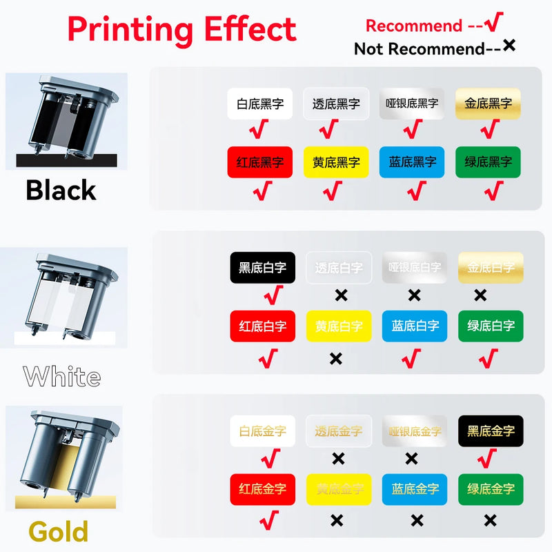 Thermal Transfer Labels for Niimbot M2/M3 Printer Ribbon - View 4 | SAMAG
