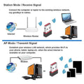 Wireless Network Signal Reception Driver - free Wi - Fi Adapter 150Mbps for PC Deskop Computer 2.4G Card - Visuel 5 | SAMAG