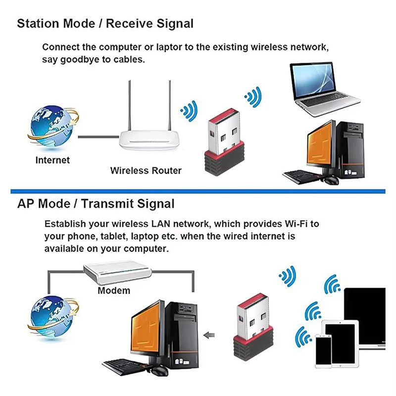 Wireless Network Signal Reception Driver - free Wi - Fi Adapter 150Mbps for PC Deskop Computer 2.4G Card - Visuel 5 | SAMAG