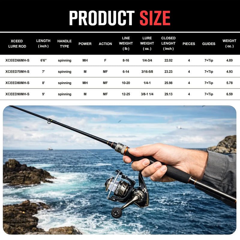 Goture Spinning Reel and Rod Combo Set Portable 1.98-2.1m Fishing Rod and 3000 Spinning Reel with Zippered Storage Bag Tackle