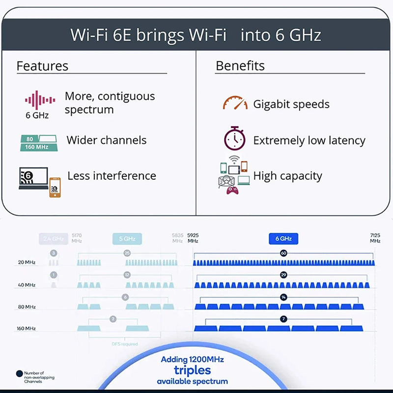 WiFi 6 Card AX210 Bluetooth 5.3 5374Mbps Adapter 2 In 1 Desktop Kit 10DBi Antennas 802.11ax 2.4G/5Ghz/6Ghz - Visuel 5 | SAMAG