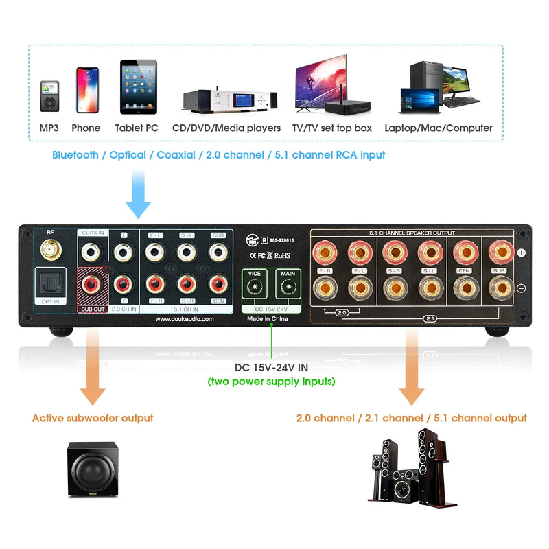 Nobsound M5.1 Digital Bluetooth Receiver 5.1 Channel Coaxial/Optical Home Theater Power Amp U-disk Subwoofer Amplifier