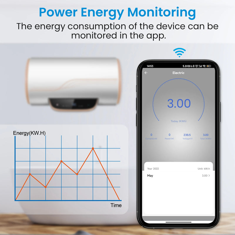Tuya Smart Life WiFi Boiler Water Heater Switch NEW 4400W, App Timer Schedule ON OFF, Voice Control Google Home , Alexa Echo Dot