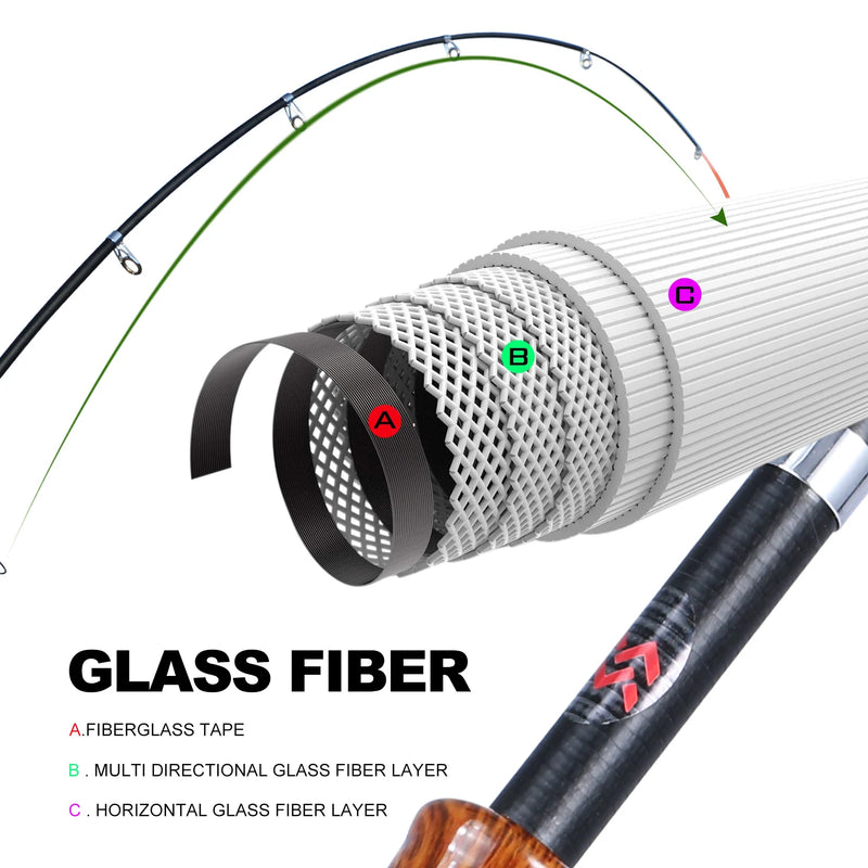 Sougayilang Fishing Rod Reel Combo High Sensitivity Fiberglass Telescopic Fishing Rod 5.5:1 Gear Ratio Spinning Reels Set Pesca