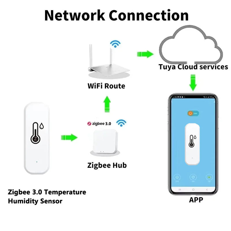 Support Tuya Zigbee 3.0 Temperature Humidity Sensor Smart Home Device work with Google Home Alexa for Environmental Monitoring