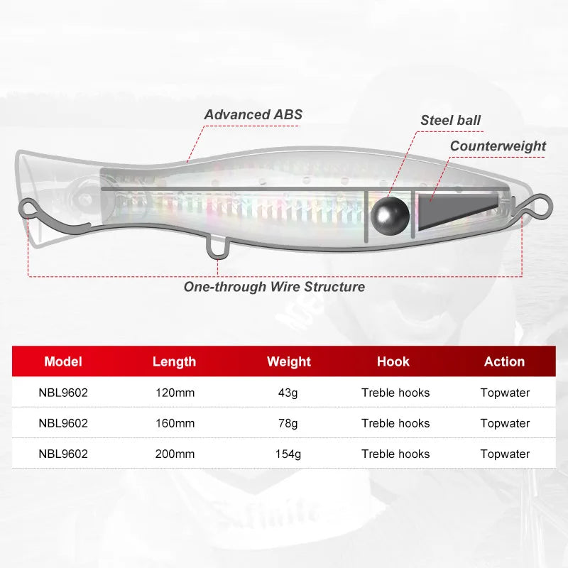 Noeby-Big Game Popper Fishing Lures, Artificial Hard Bait | SAMAG