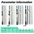 Lure Fishing Rod Combo 1.8/2.1m Carbon Spin/Cast Travel - View 3 | SAMAG