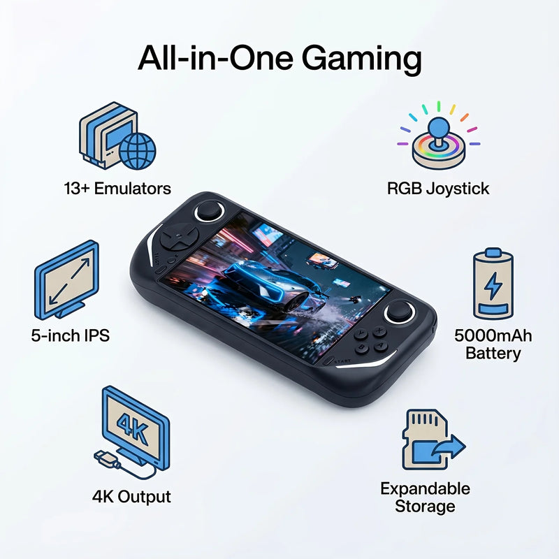 E6 Handheld Game Console — Portable Open-Source Linux System, 5-inch HD IPS Screen, Retro Gaming Device, Ergonomic Grip Design